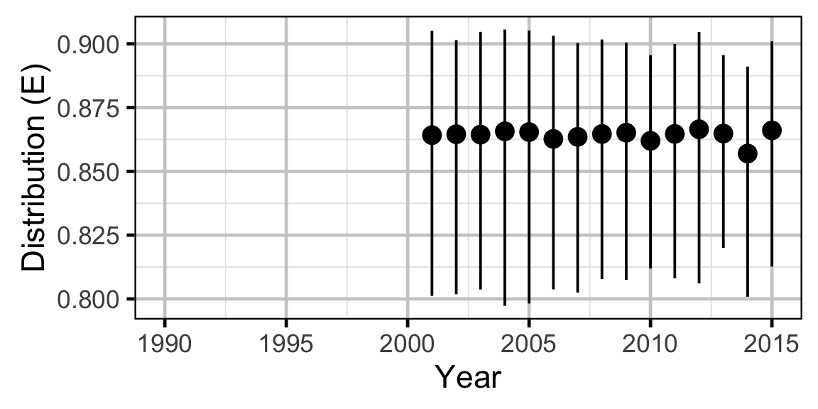 figures/abundance/Adult MW/distribution.png